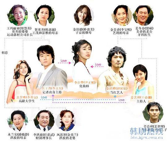 爱在何方封面图